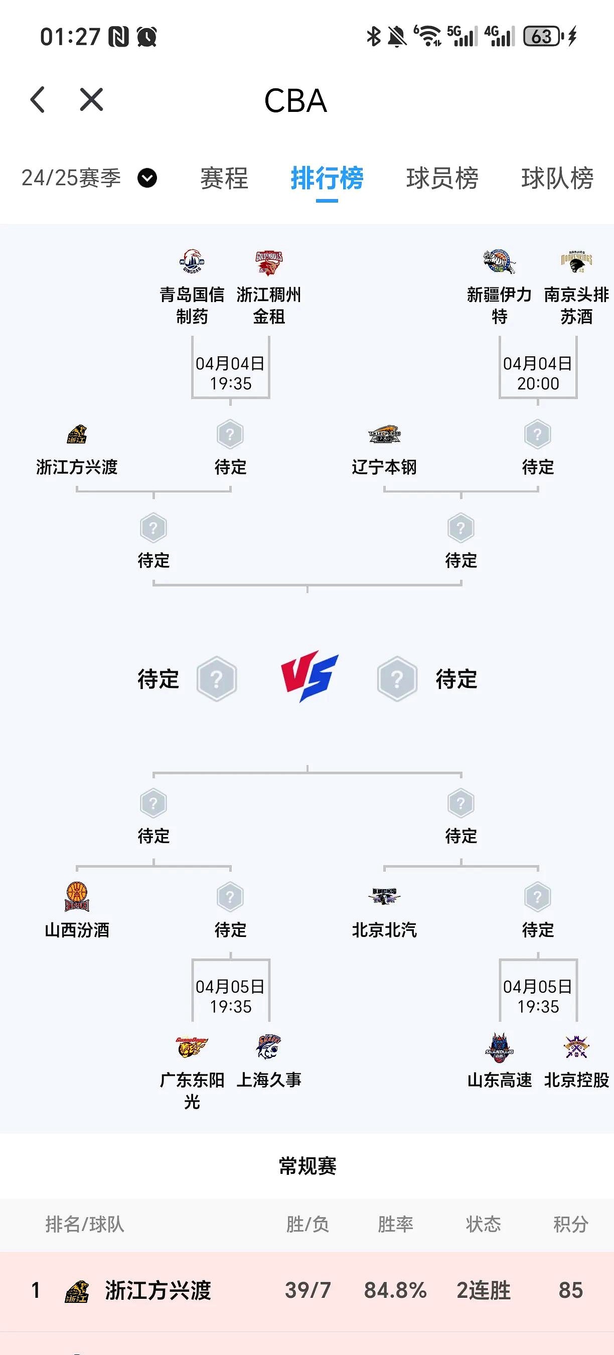 关于风云突变！广东宏远今夜豪取连胜，意大利杯版图或变，目标明确，球探报告显示潜力的信息